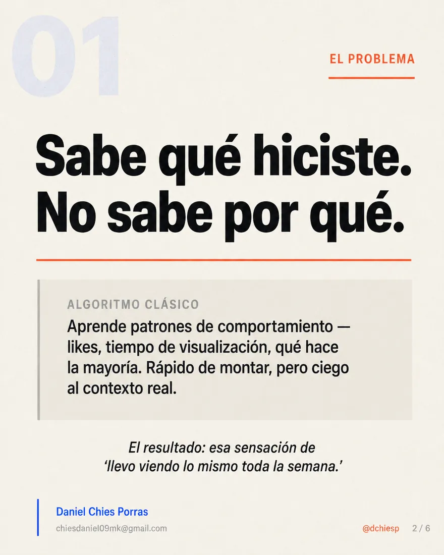 Diapositiva 2 de 6: La decisión que cambió mi red social