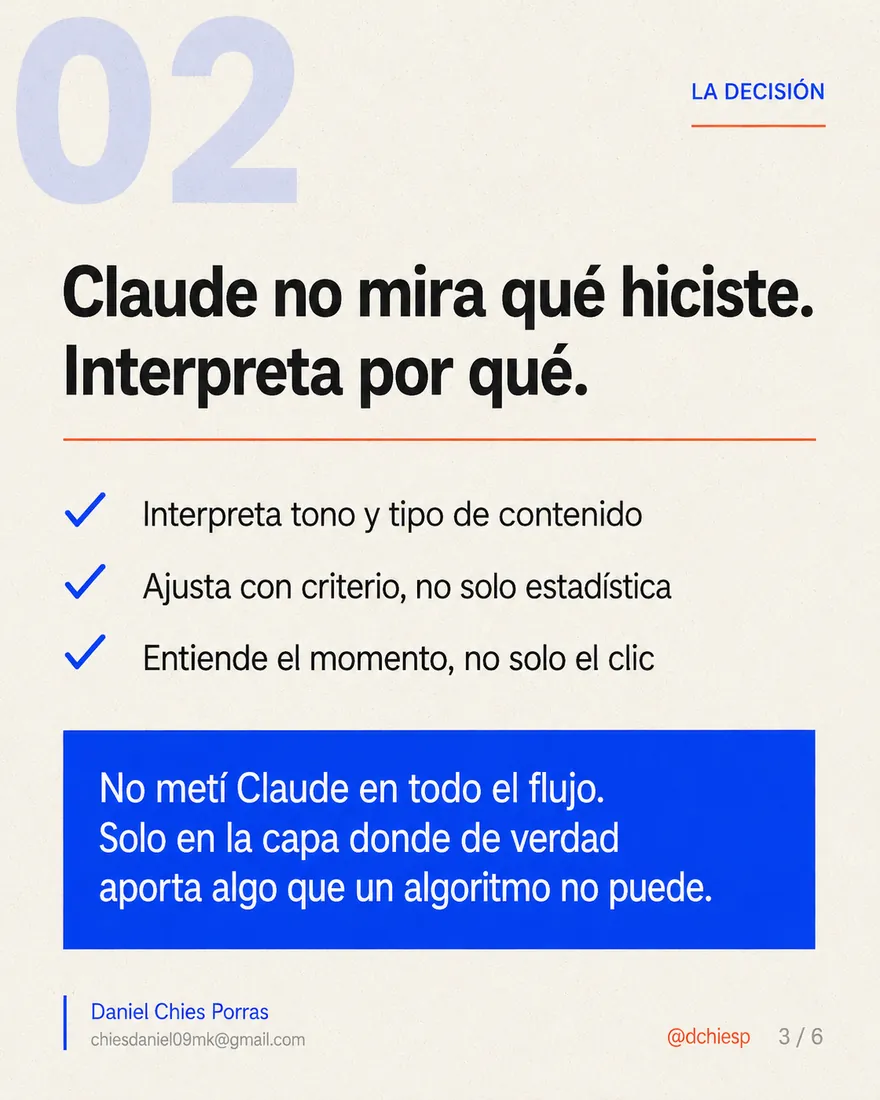 Diapositiva 3 de 6: La decisión que cambió mi red social