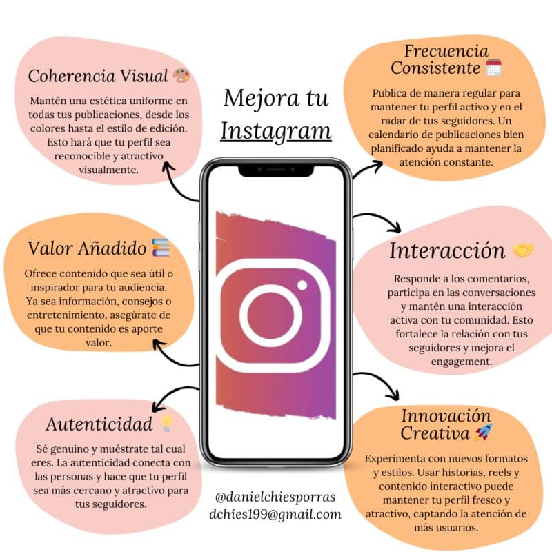 Imagen 1 del post «claves para mejorar tu imagen en instagram»