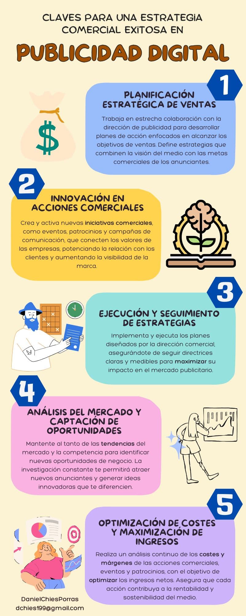 Imagen 1 del post «claves para una estrategia comercial exitosa en publicidad digital.»