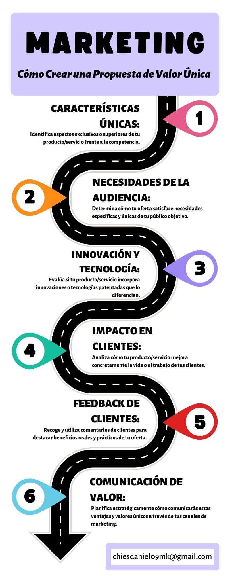 Imagen 1 del post «Descubre Cómo Crear una Propuesta de Valor Única para Tu Producto o Servicio»