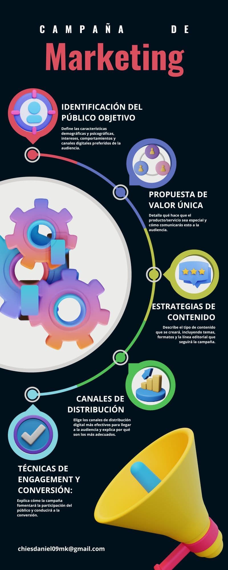 Imagen 1 del post «Descubre el Corazón de tu Campaña de Marketing Digital»