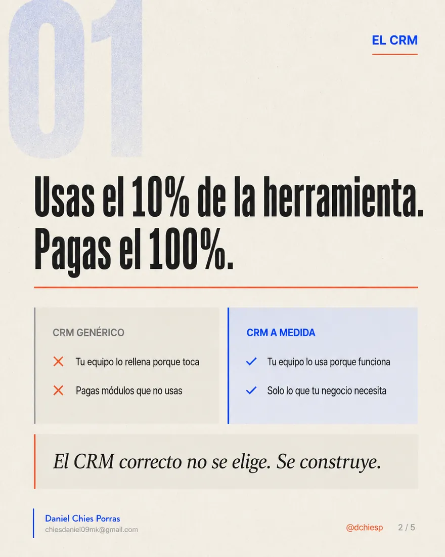 Diapositiva 2 de 5: Las 2 decisiones que más afectan a tus ventas online