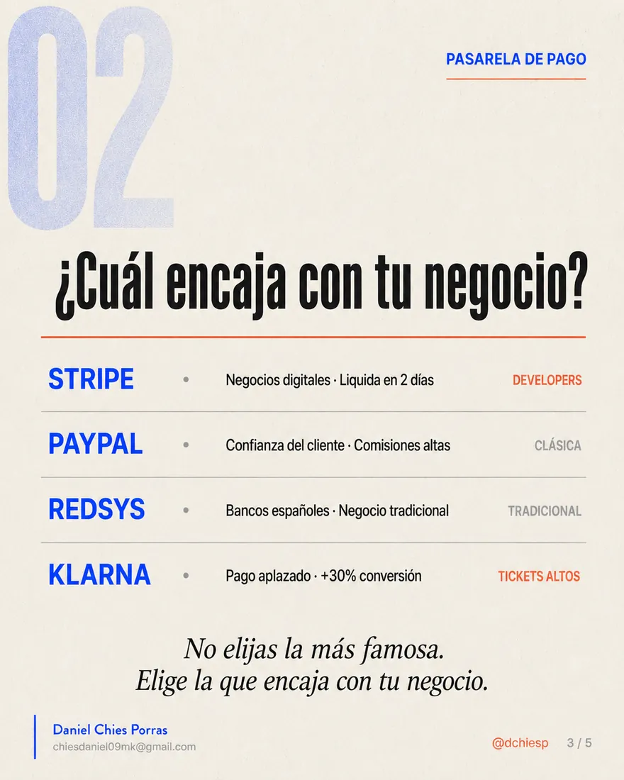 Diapositiva 3 de 5: Las 2 decisiones que más afectan a tus ventas online