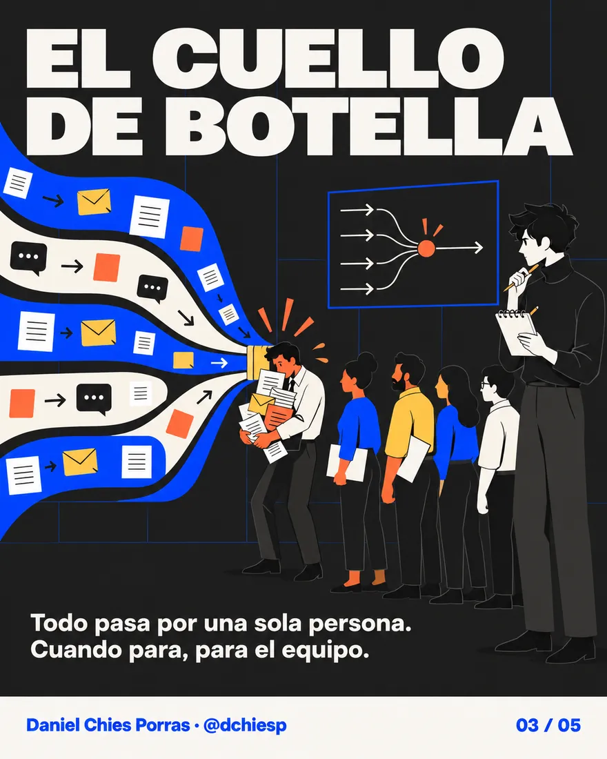 El cuello de botella: todo pasa por una sola persona. Cuando para, para el equipo.