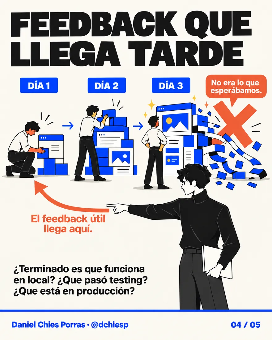 Feedback que llega tarde: el feedback útil llega el primer día.