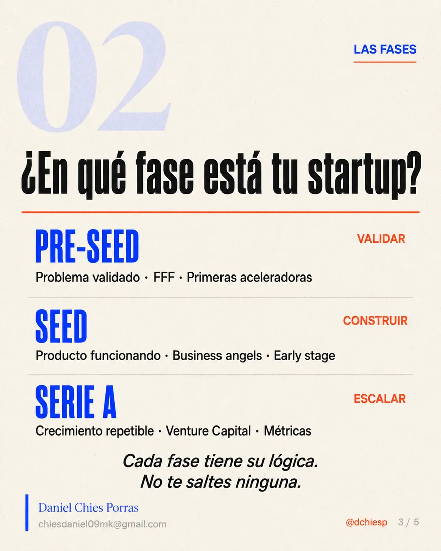 Diapositiva 3 de 5: Lo que nadie te explica sobre financiar una startup