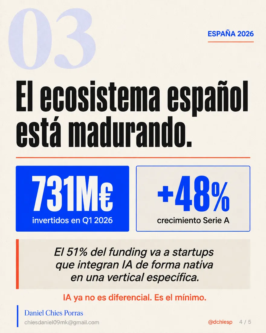 Diapositiva 4 de 5: Lo que nadie te explica sobre financiar una startup