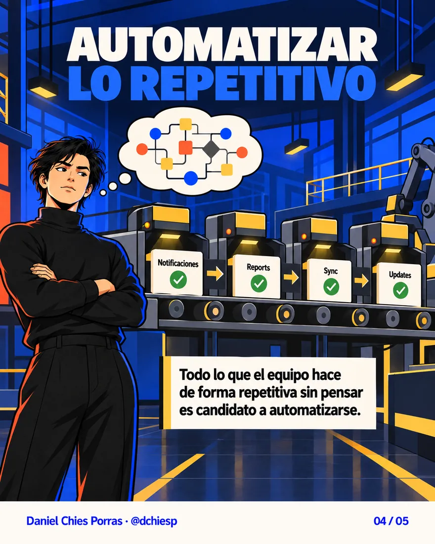 Automatizar lo repetitivo: notificaciones, reports, sync y updates en una cadena automática.