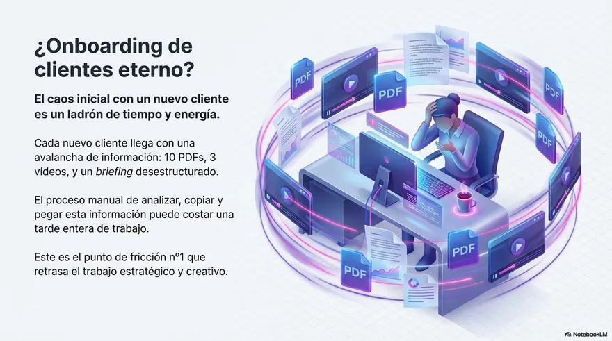 Diapositiva 1 de 3: ¿Onboarding de clientes eterno?