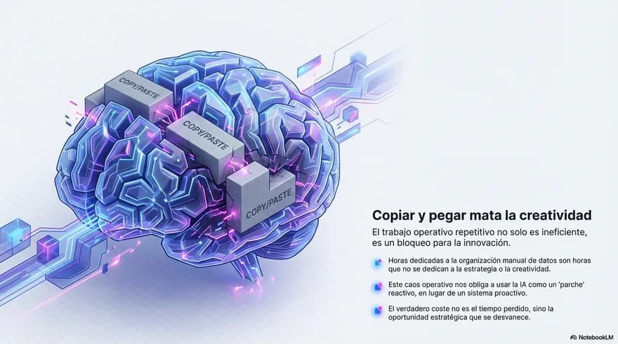Diapositiva 3 de 3: ¿Onboarding de clientes eterno?