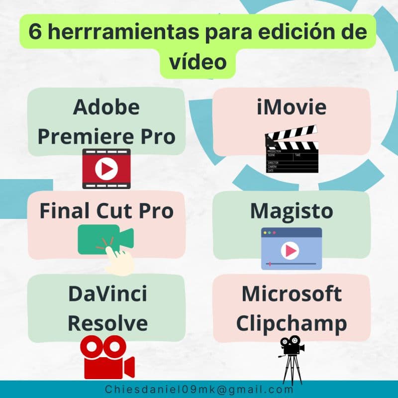 Imagen 4 del post «Potenciando tu Presencia Digital: Herramientas Avanzadas para Contenido e Impacto Visual 🚀❞»