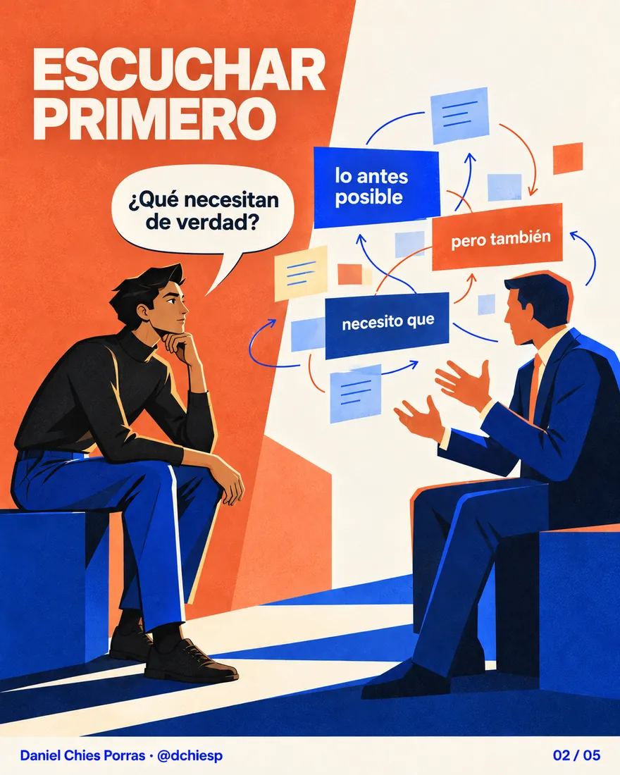 Diapositiva 2 de 3: Cuando entro en un proyecto nuevo, lo primero que hago no es tocar código