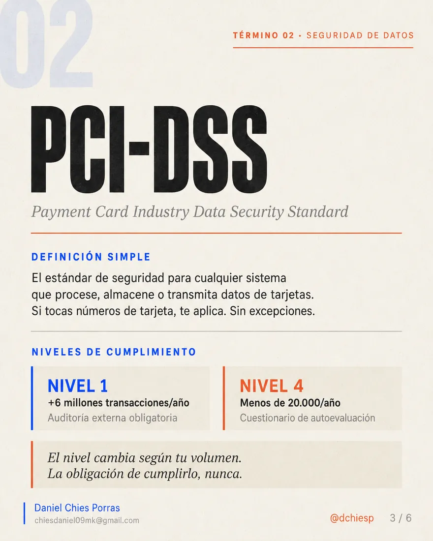 Diapositiva 3 de 6: 3 siglas que debes conocer antes de tocar dinero