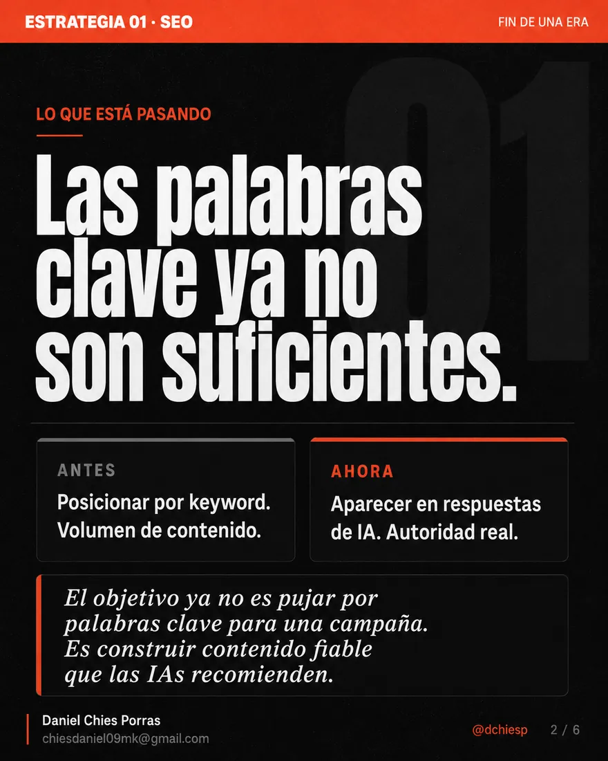 Diapositiva 2 de 6: El marketing ya no funciona: 4 estrategias que cambian las reglas