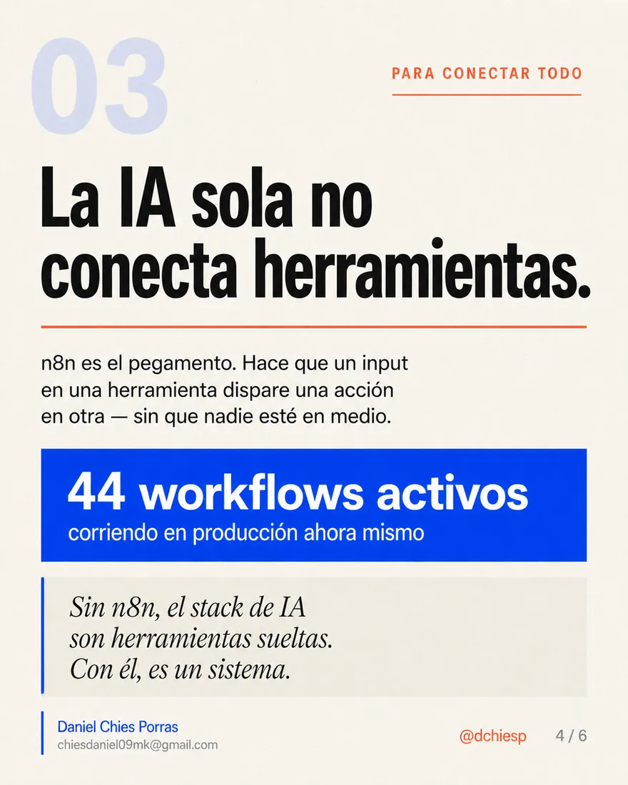 Diapositiva 4 de 6: Las herramientas que necesitas para organizar bien tu IA