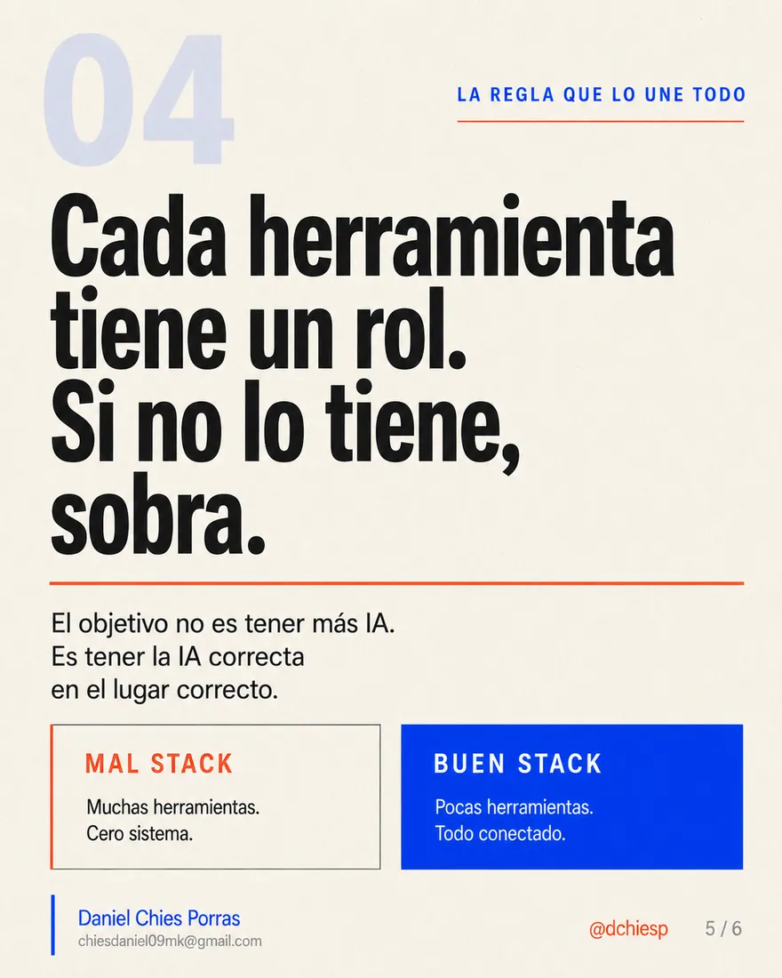 Diapositiva 5 de 6: Las herramientas que necesitas para organizar bien tu IA