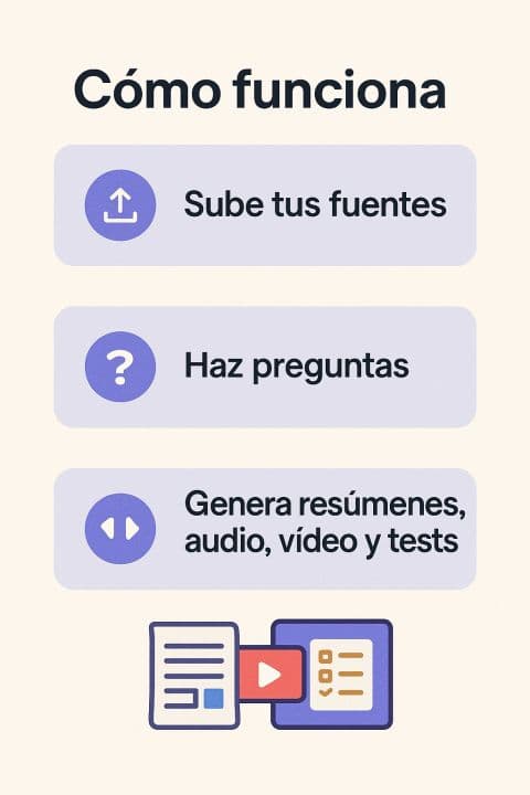 Imagen 1 del post «¿Te imaginas tener un “cuaderno” que lee tus PDFs, webs, Docs y apuntes... y se convierte en tu compañero de…»