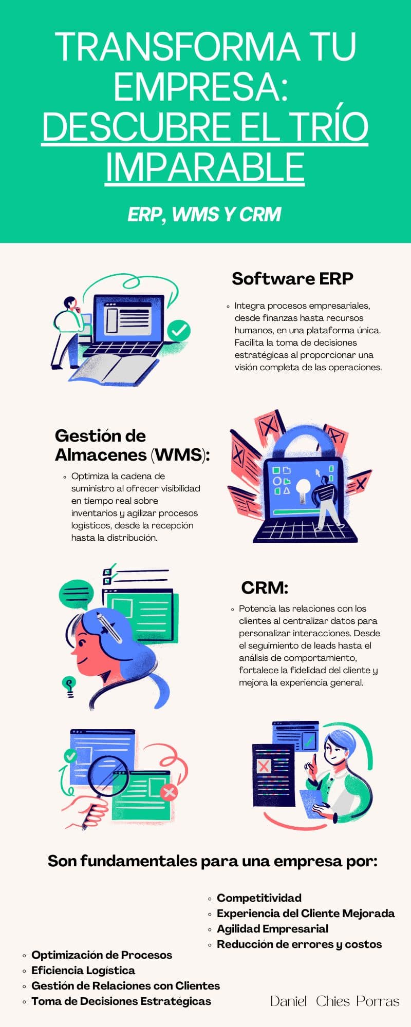 Imagen 1 del post «Transforma tu Empresa: Descubre el Trío Imparable - ERP, WMS y CRM 🚀❞»