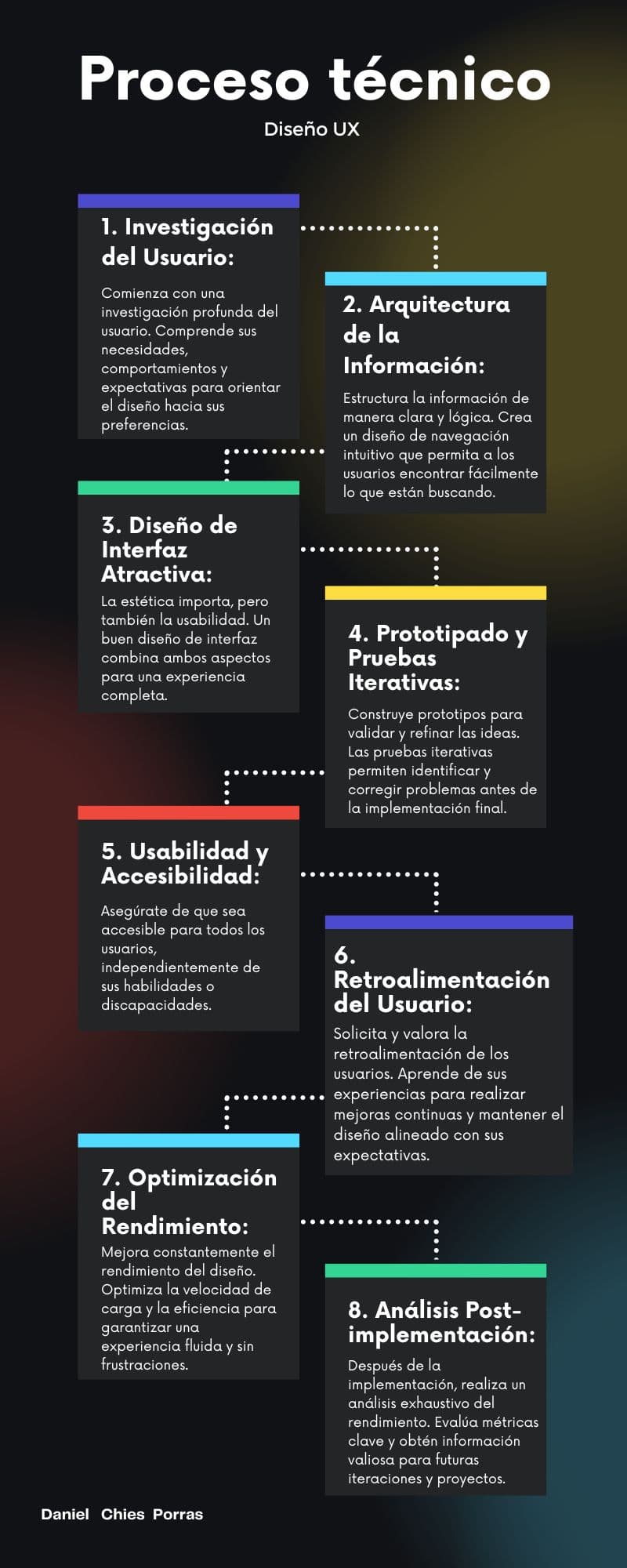 Imagen 1 del post «Transformando Visiones en Experiencias Inolvidables: El Arte del Diseño UX»