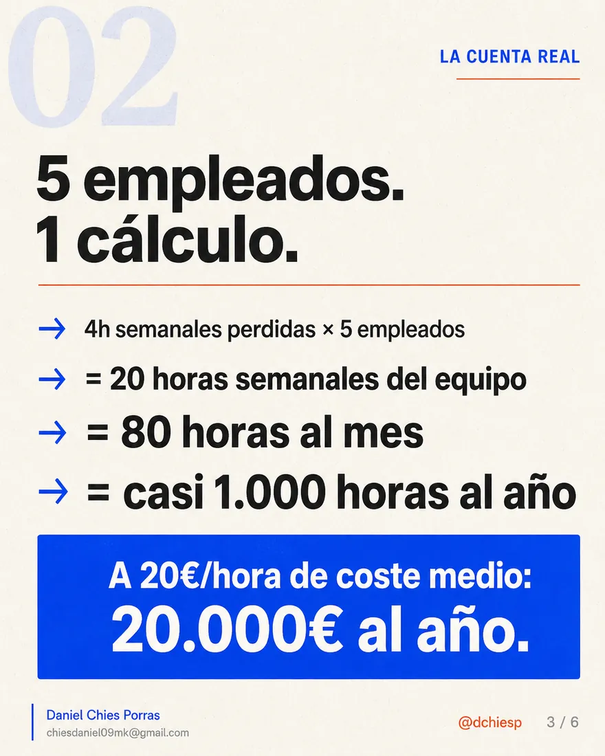 Diapositiva 3 de 3: 20.000 € al año. Por no automatizar.