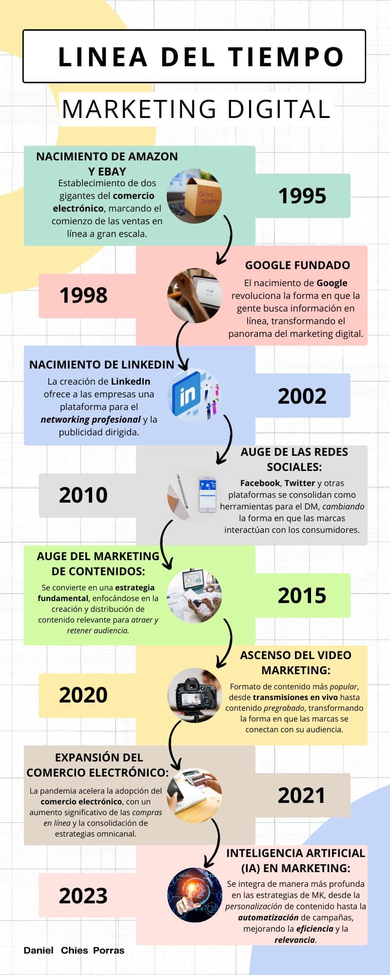 Imagen 1 del post «Viaje en el Tiempo del Marketing Digital: de 1995 a 2023»